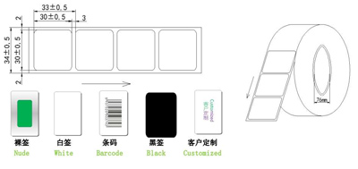 RF Etching Craft